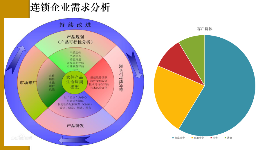 連鎖企業(yè)采購(gòu)管理系統(tǒng) 技術(shù)開(kāi)發(fā)與應(yīng)用